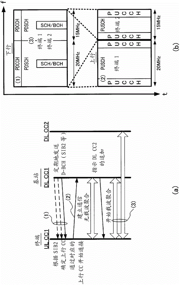 Terminal device, base station device, transmission method, and reception method