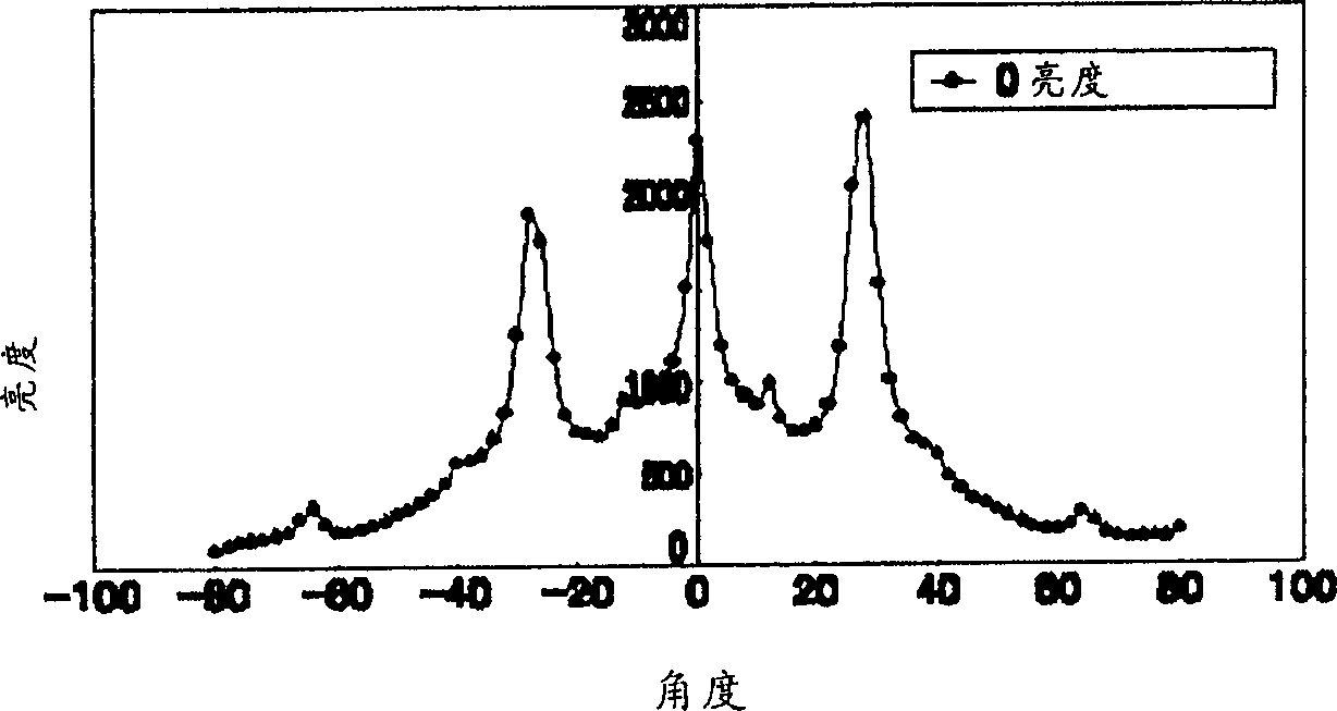 Illumination device for plane display device