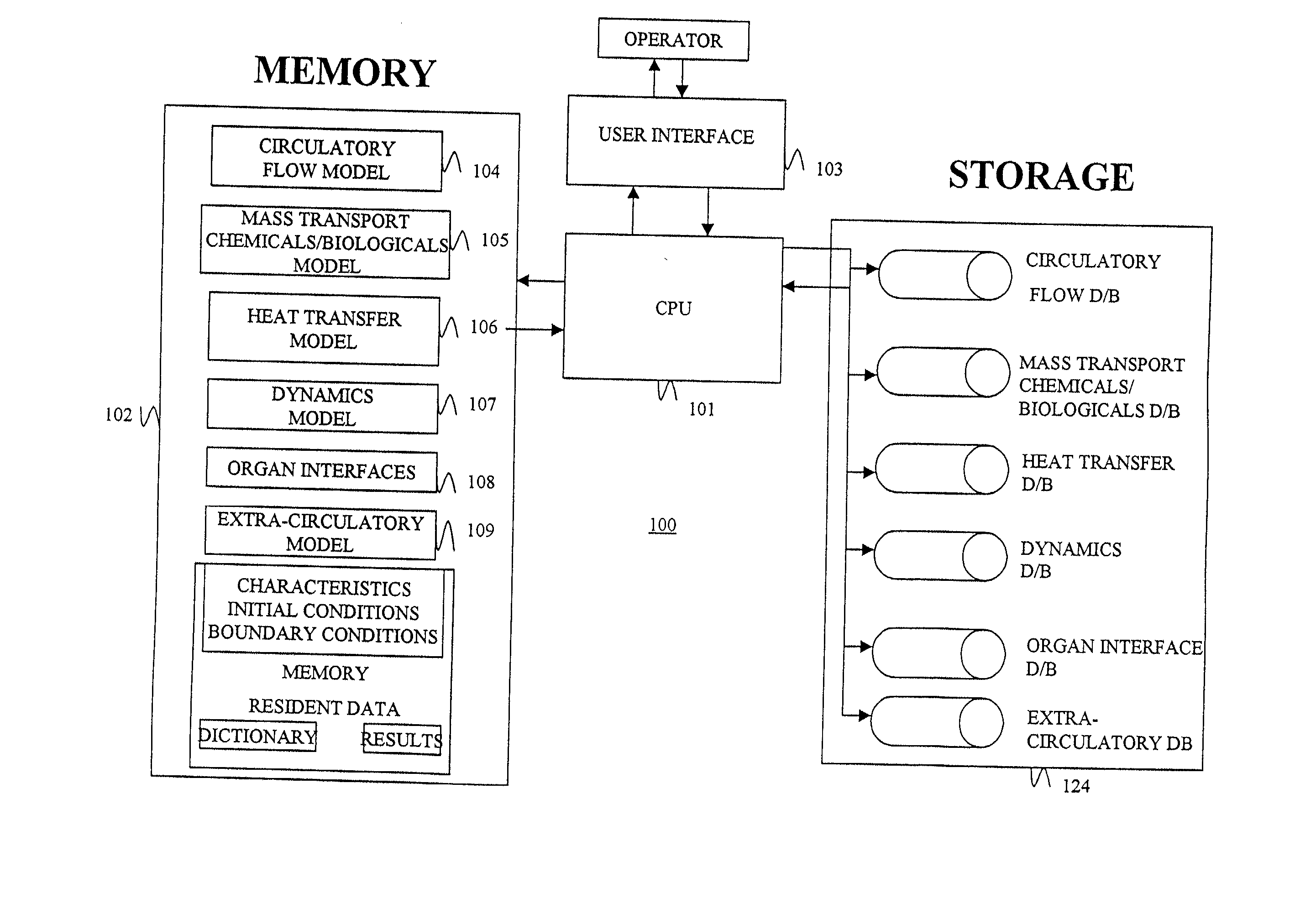 Configurable bio-transport system simulator