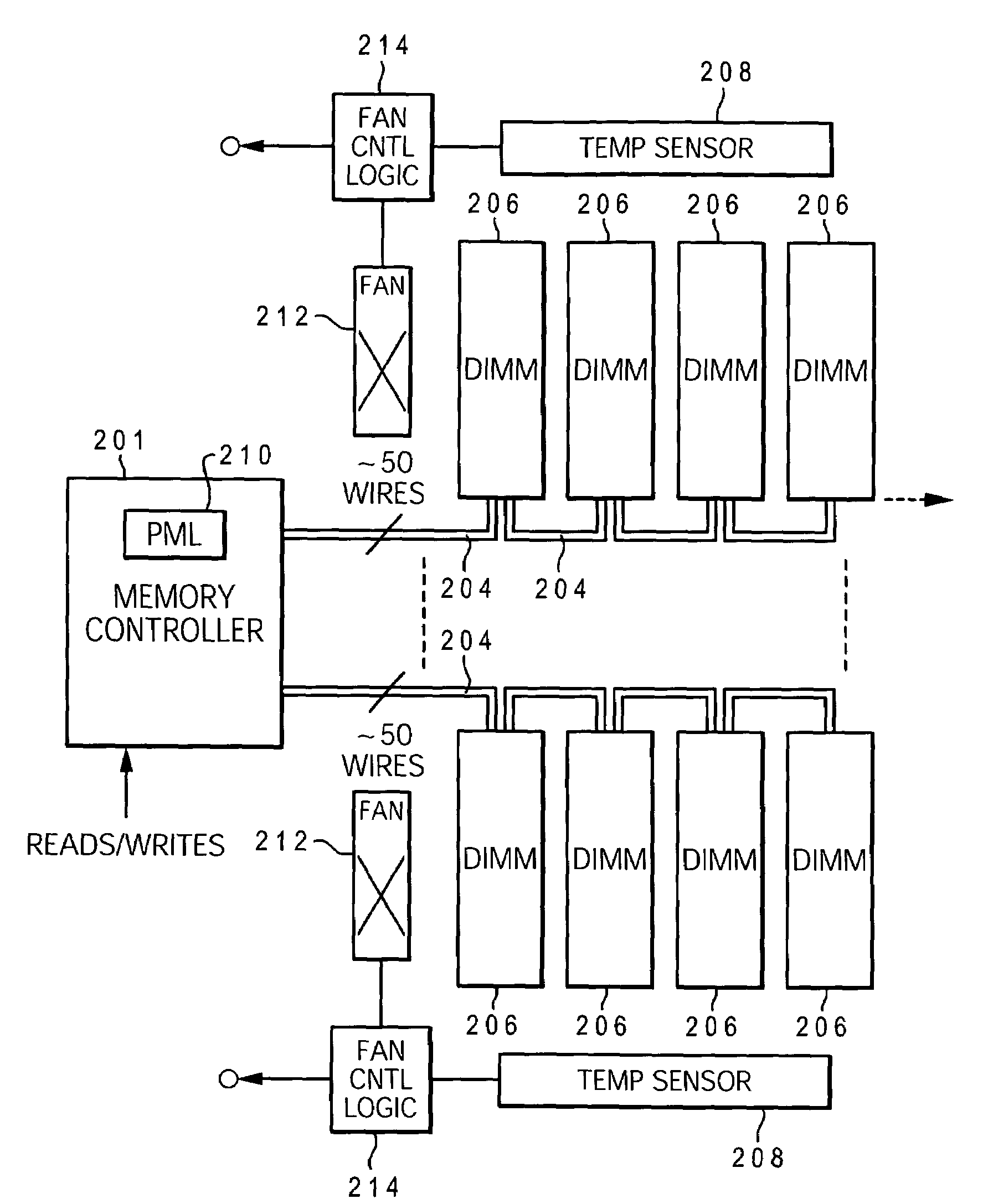 Dynamic power management via DIMM read operation limiter