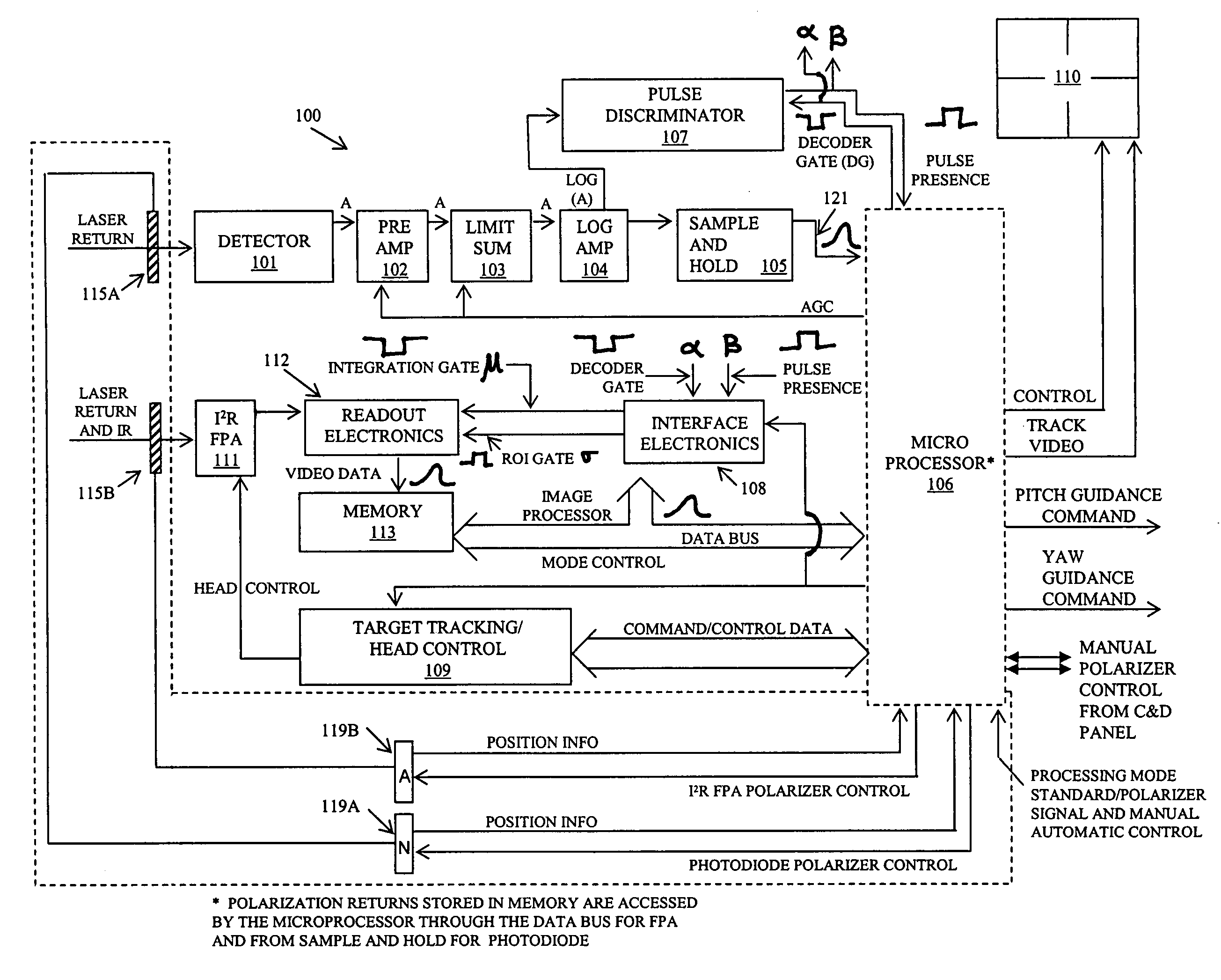 Polarized semi-active laser last pulse logic seeker using a staring focal plane array