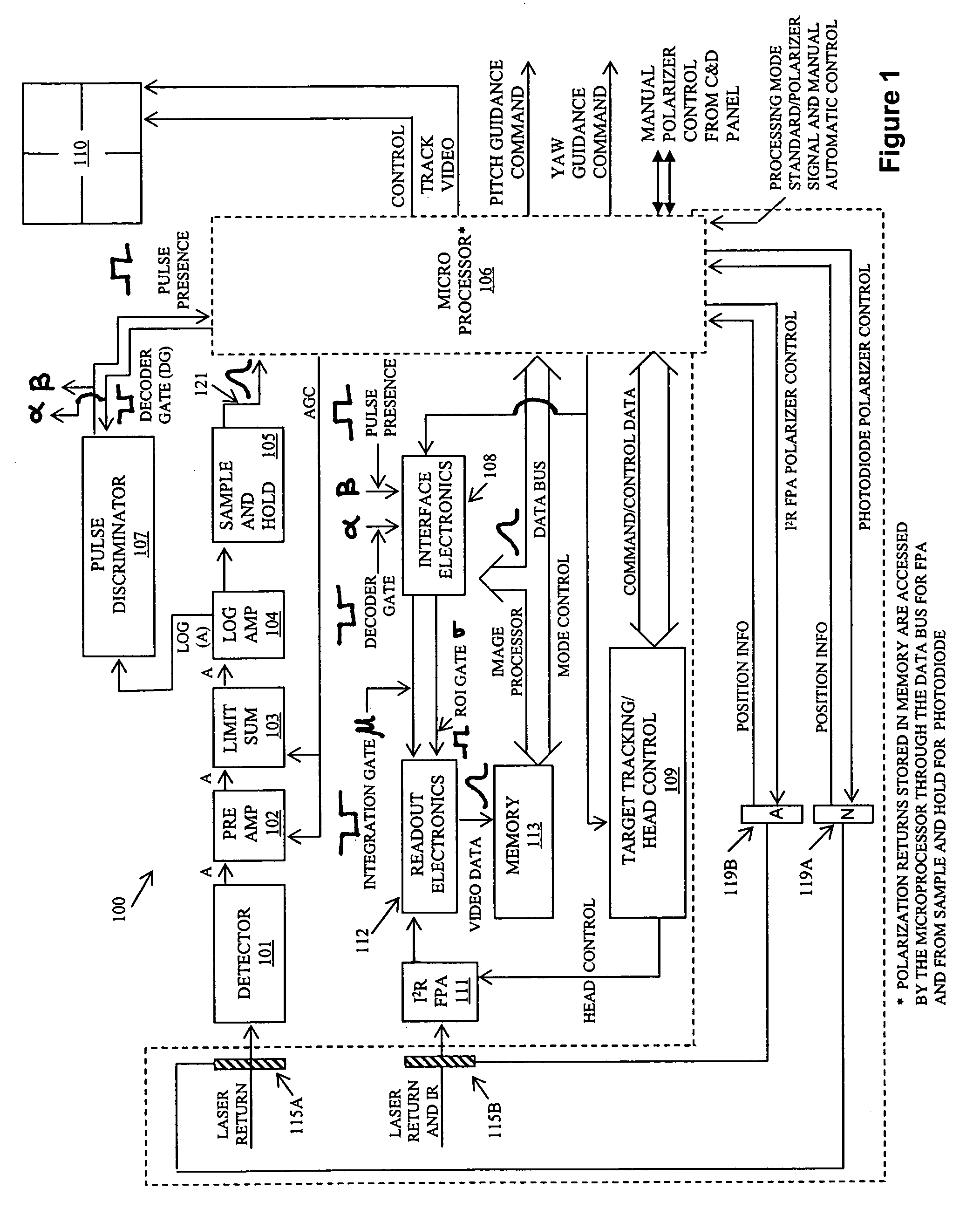 Polarized semi-active laser last pulse logic seeker using a staring focal plane array