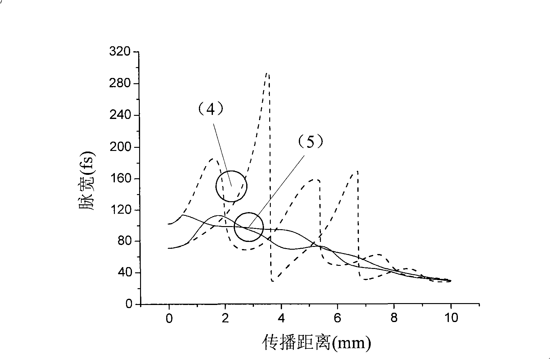 Femtosecond pulse compressor based on two segments of quasi-phase-matching crystals