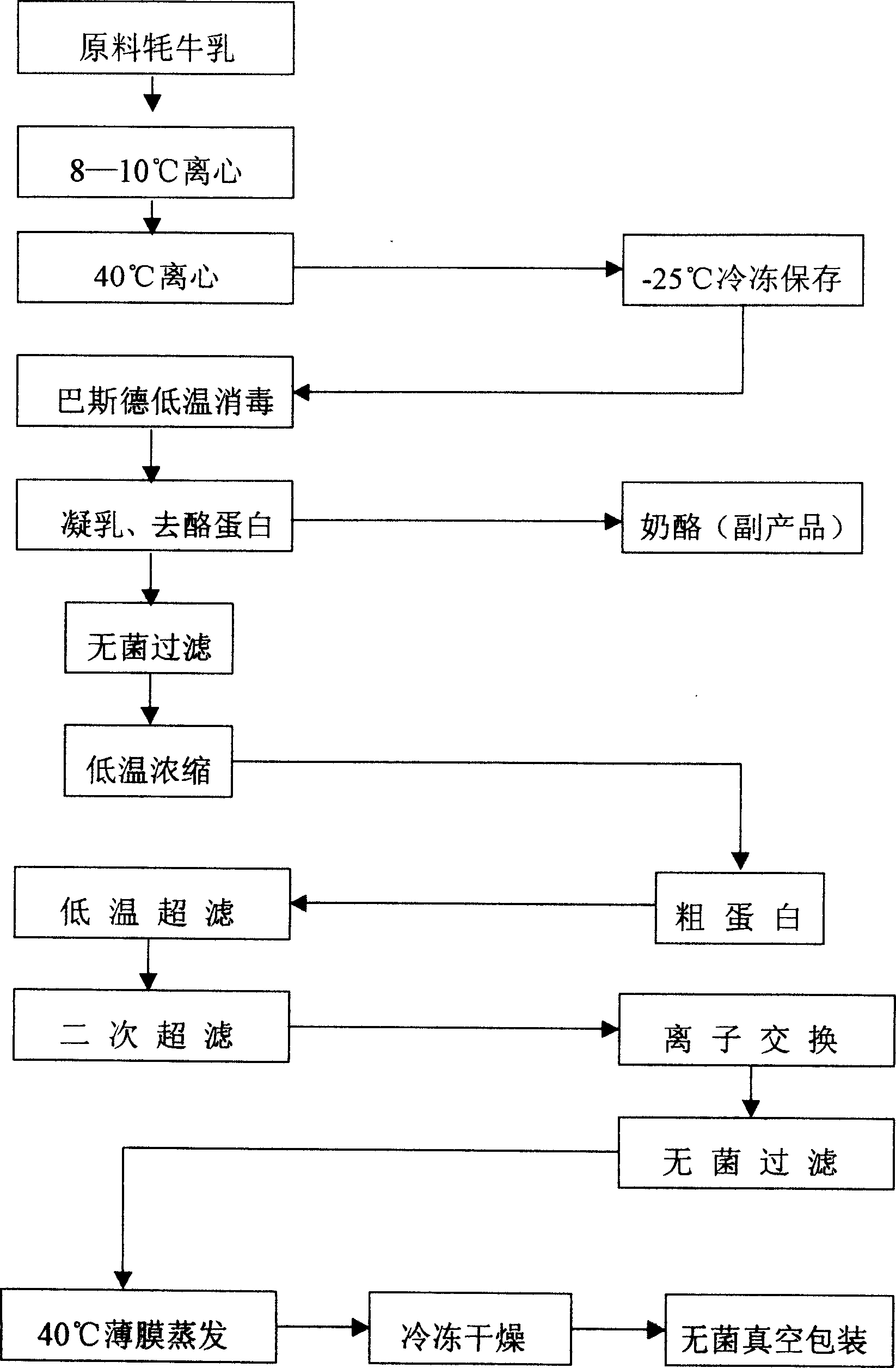 Active lactoprotein extracted from yak milk and its extraction method and use