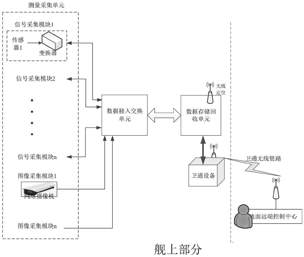 Target ship damage effect measurement system