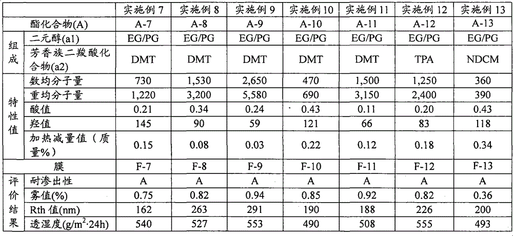 Additive for cellulose ester resin, cellulose ester resin composition using same, and film