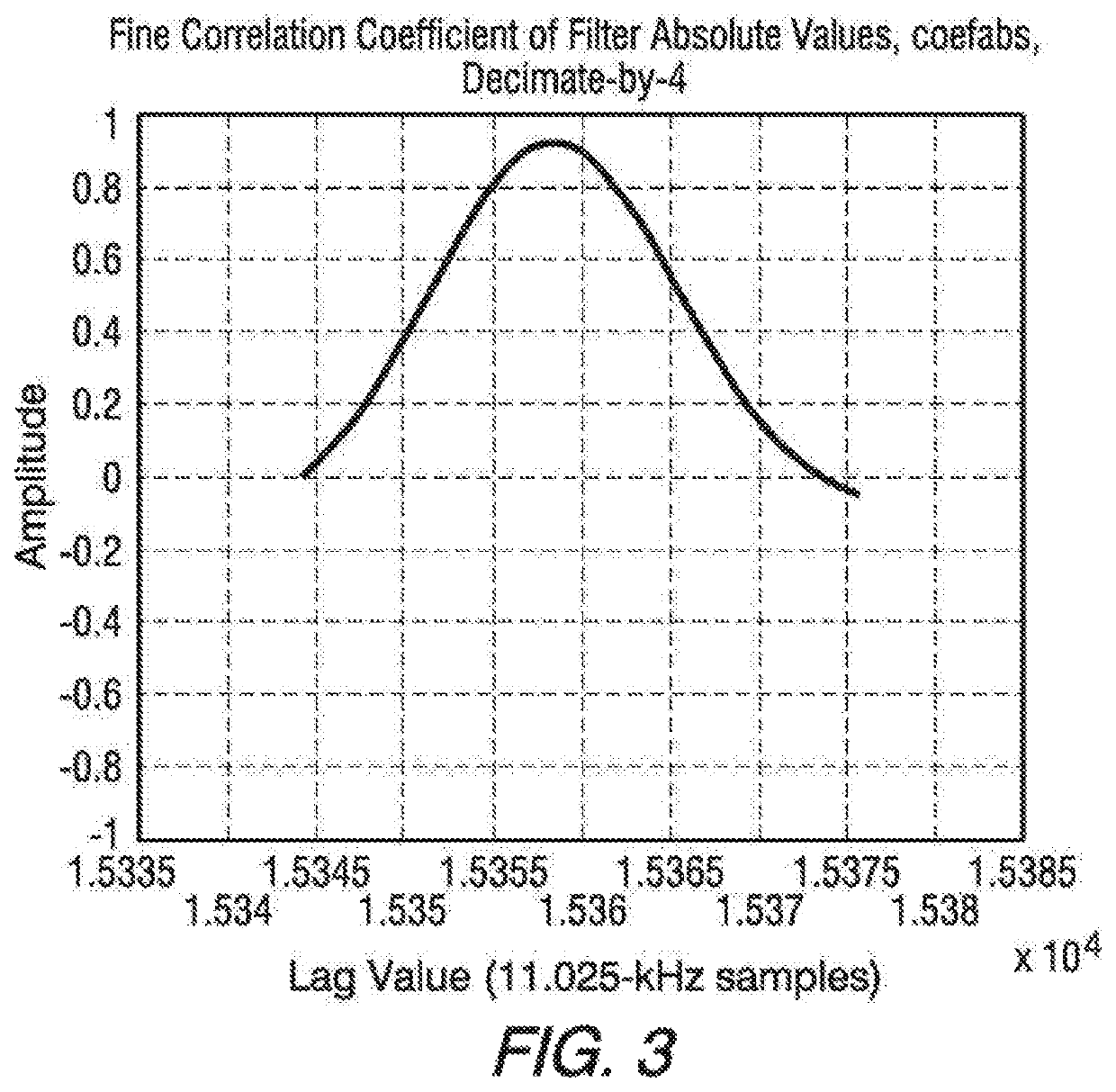 Time-alignment measurement for hybrid HD radio technology