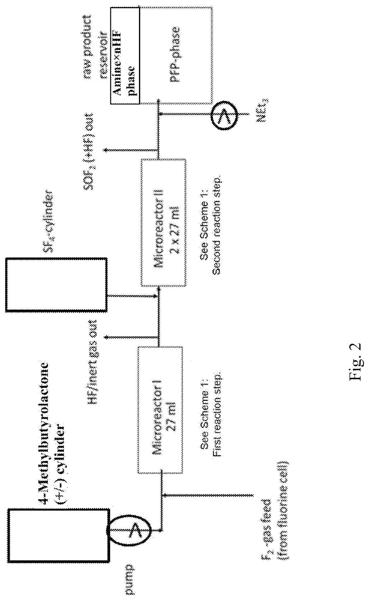 Industrial Process for Manufacturing of Perfluoropentane (PFP)