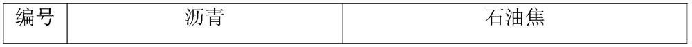 Prebaked anode and preparation method and application thereof