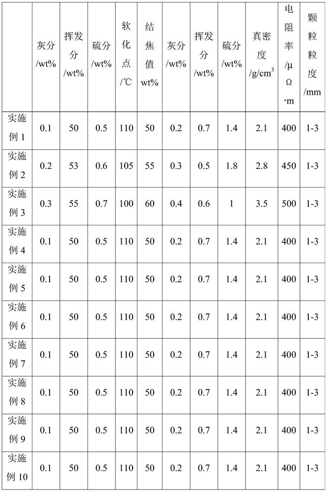 Prebaked anode and preparation method and application thereof