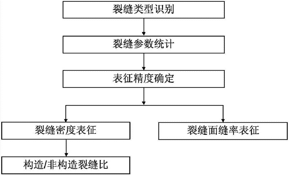 Rock core-based fracture continuous-characterization method