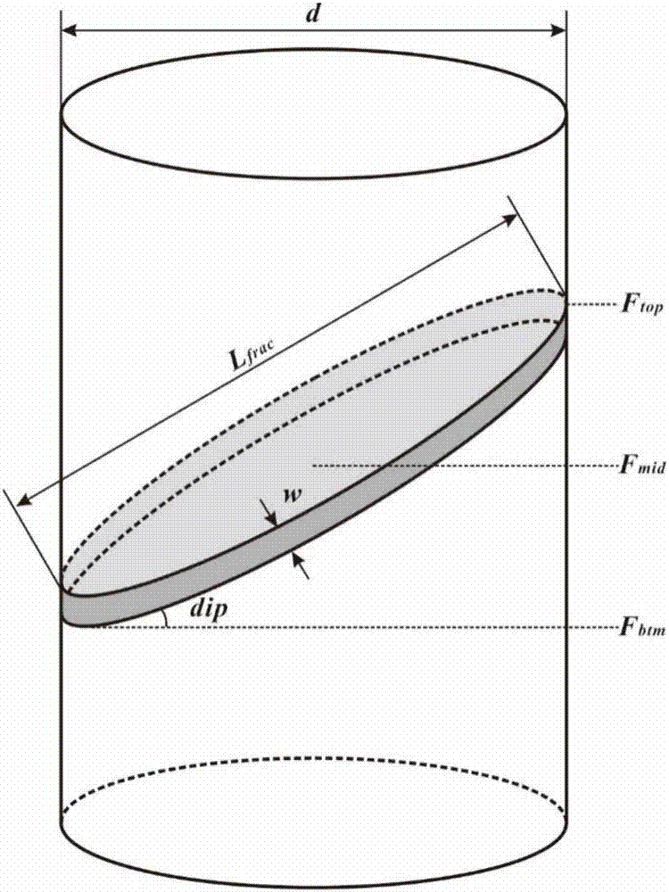 Rock core-based fracture continuous-characterization method