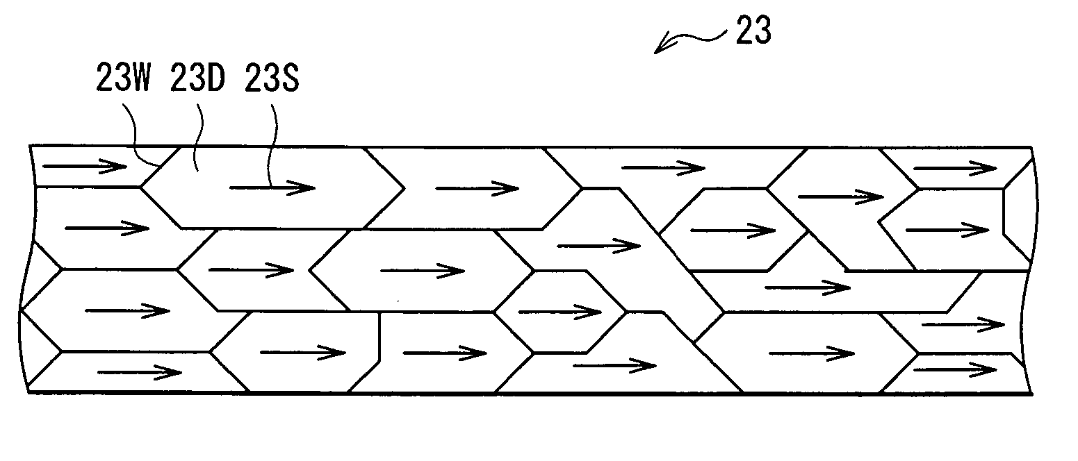 Magnetic sensing device, method of forming the same, magnetic sensor, and ammeter