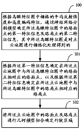 A method and apparatus for driving area detection