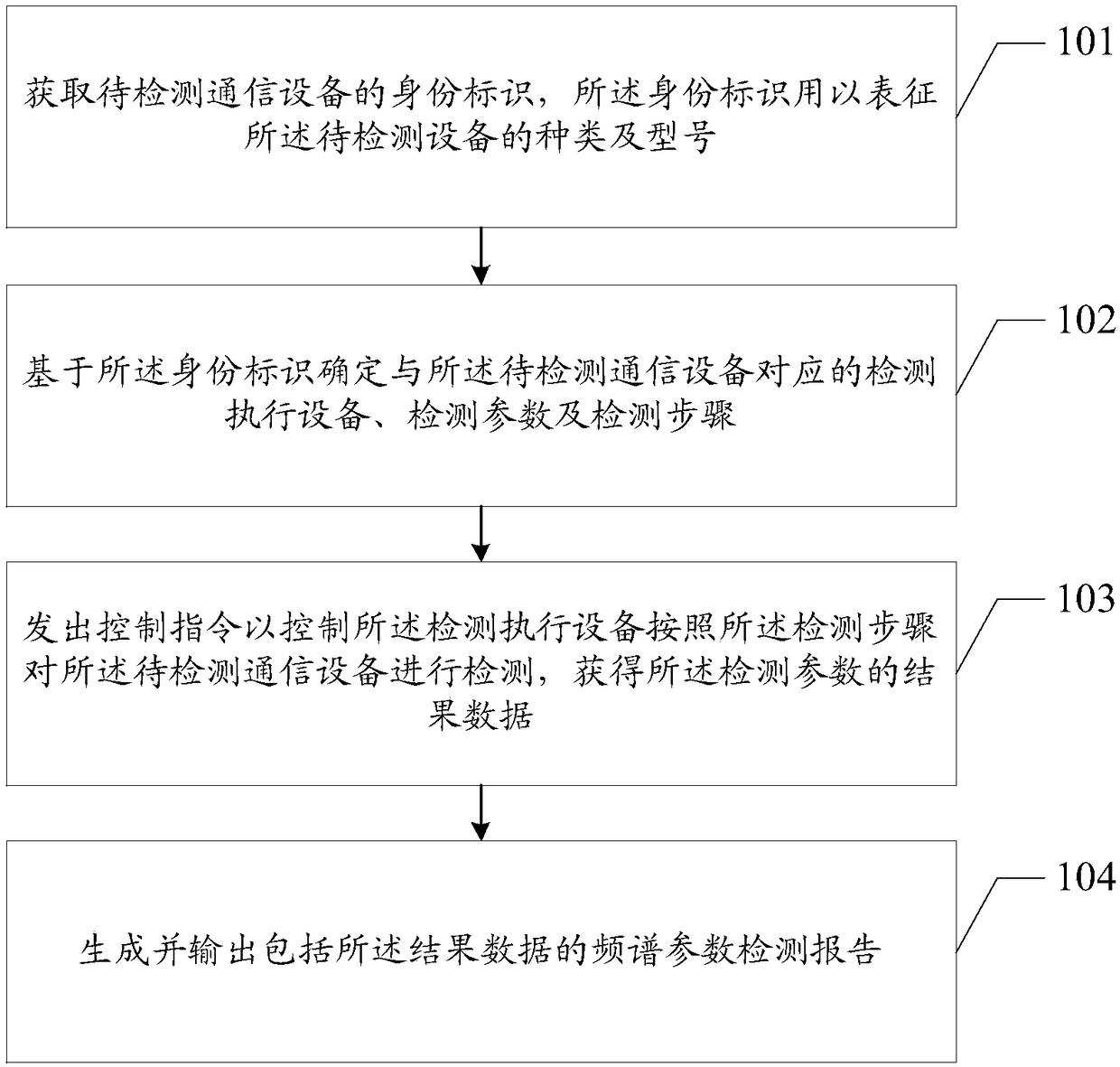 Spectral parameter detection method, electronic equipment and electronic device