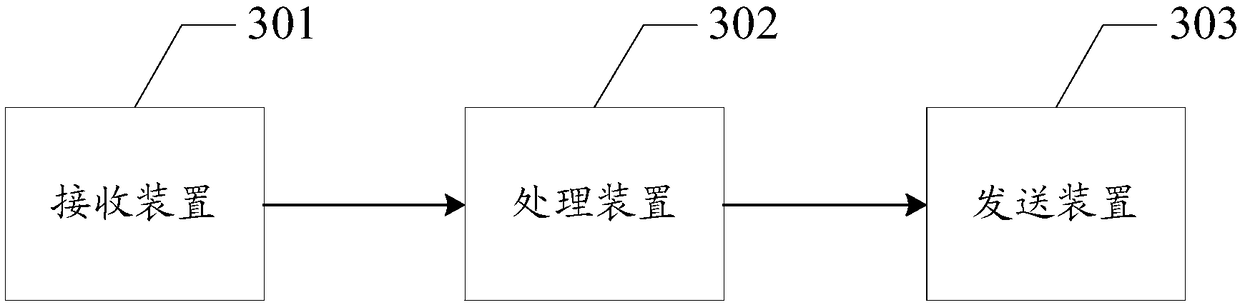 Spectral parameter detection method, electronic equipment and electronic device