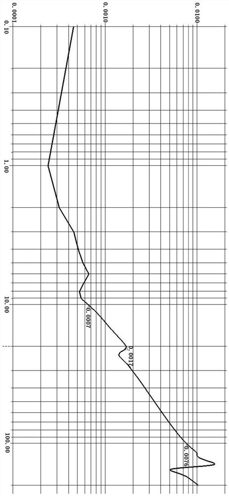 Optimized structure of power distribution network