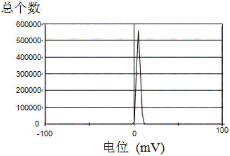 Octreotide-modified gold spherical shell nano liposome and preparation method thereof