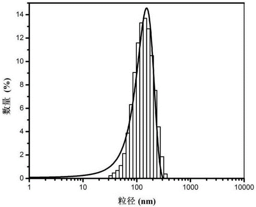 Octreotide-modified gold spherical shell nano liposome and preparation method thereof