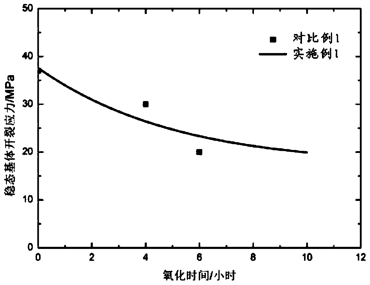 A method for predicting the cracking stress of a steady-state matrix of a woven ceramic-based composite material by considering the environmental influence