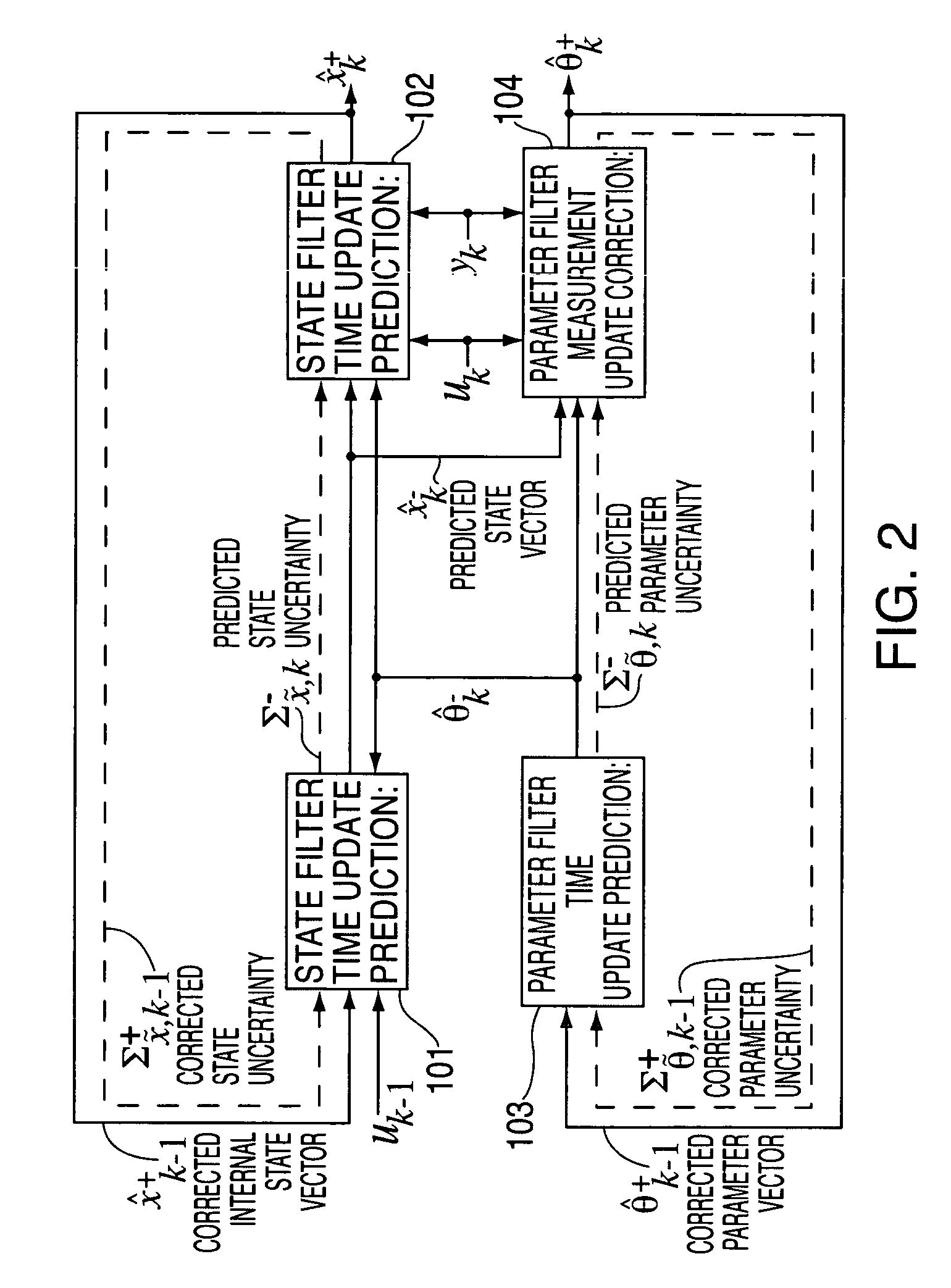 State and parameter estimation for an electrochemical cell