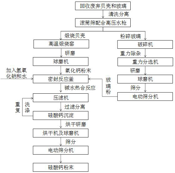 A kind of preparation method and application of calcium silicate adsorption material