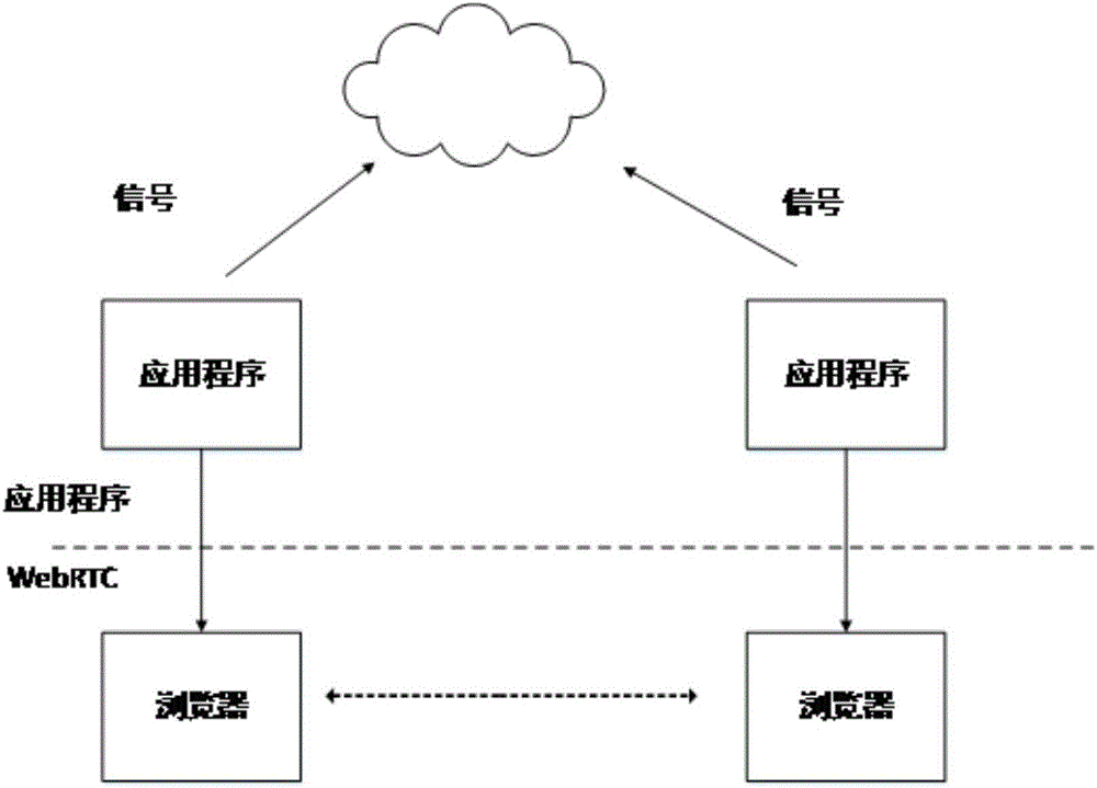 Streaming media multi-level cache network acceleration system and method based on WebRTC