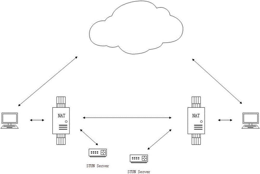 Streaming media multi-level cache network acceleration system and method based on WebRTC