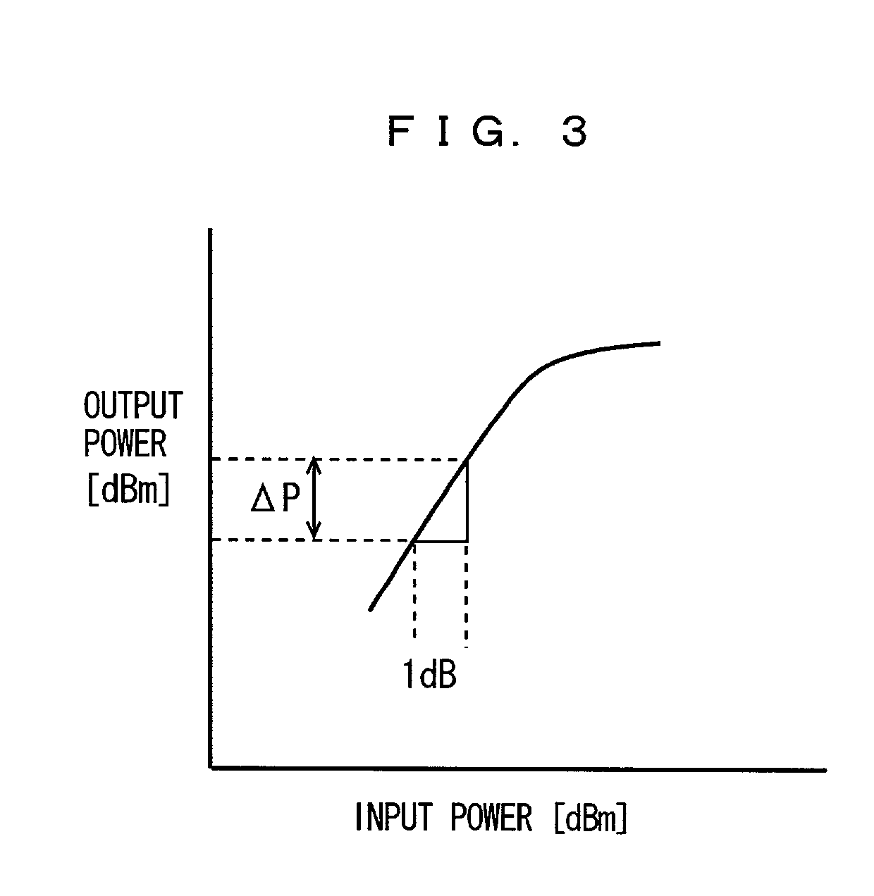 Feedback circuit and amplifier and mixer comprising the same