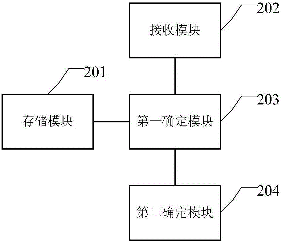 Screen crack detection method and device