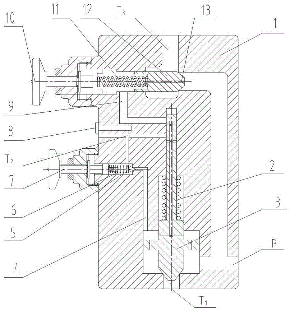 Overflow valve with pressure regulating and safety functions