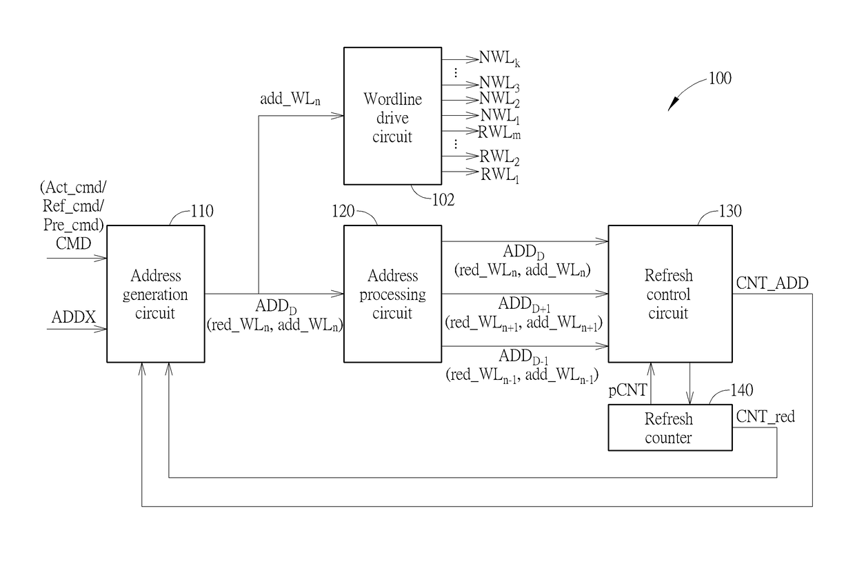 Memory device capable of determining candidate wordline for refresh and control method thereof