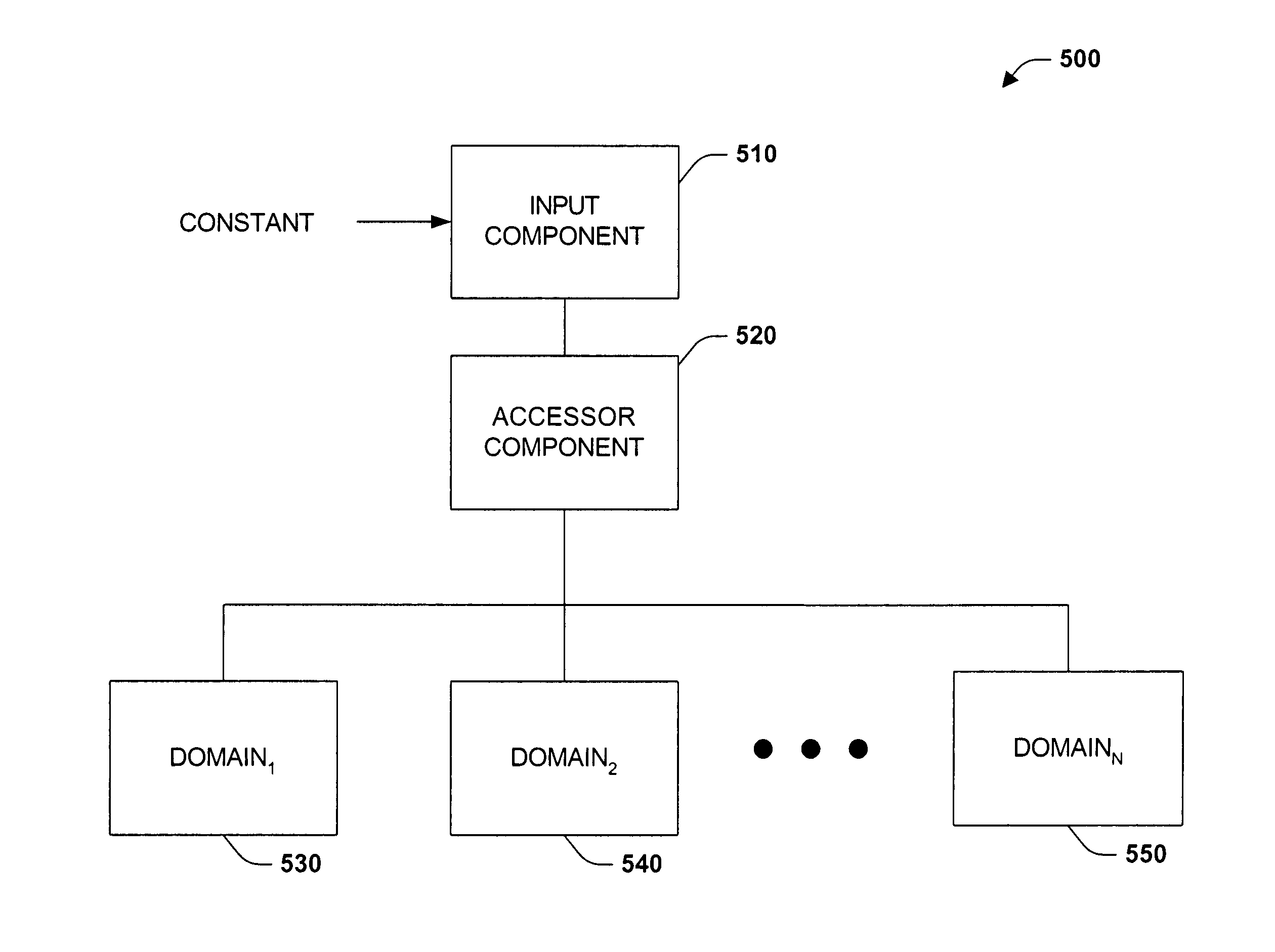 System and method for extending application preferences classes