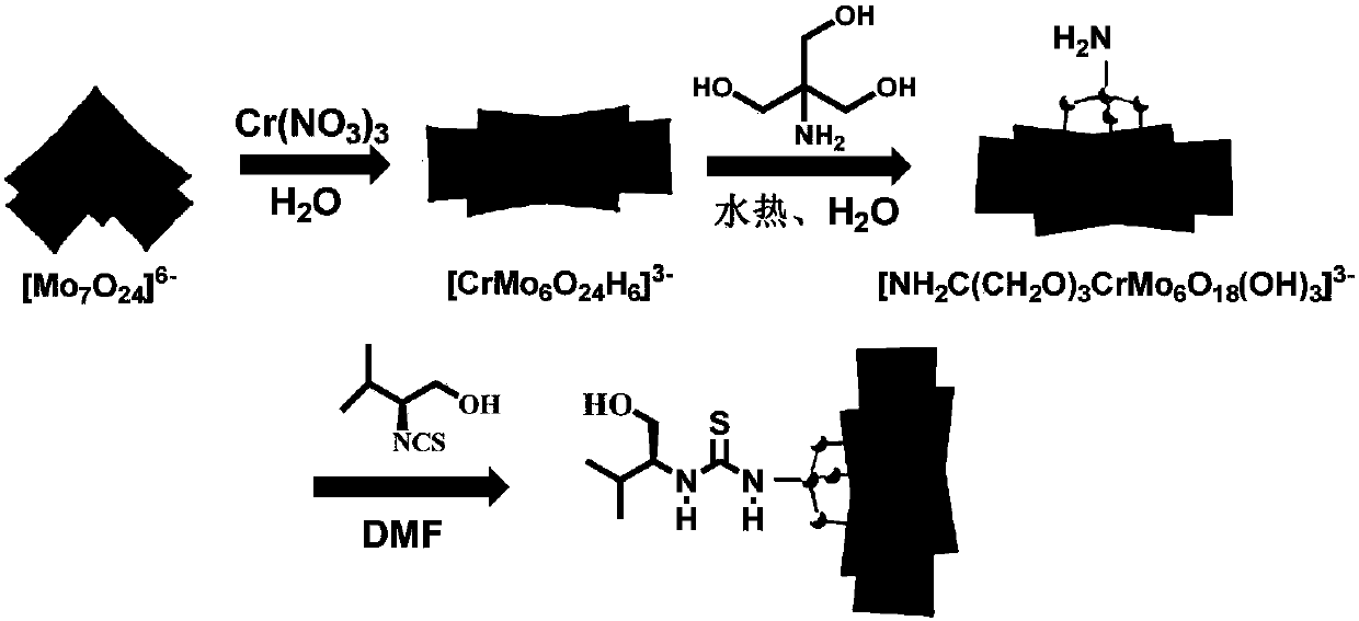 (s)-1-(1-hydroxyethyl-1-isopropyl) thiourea-modified cr-anderson type heteropolyacid catalyst, preparation method and application thereof