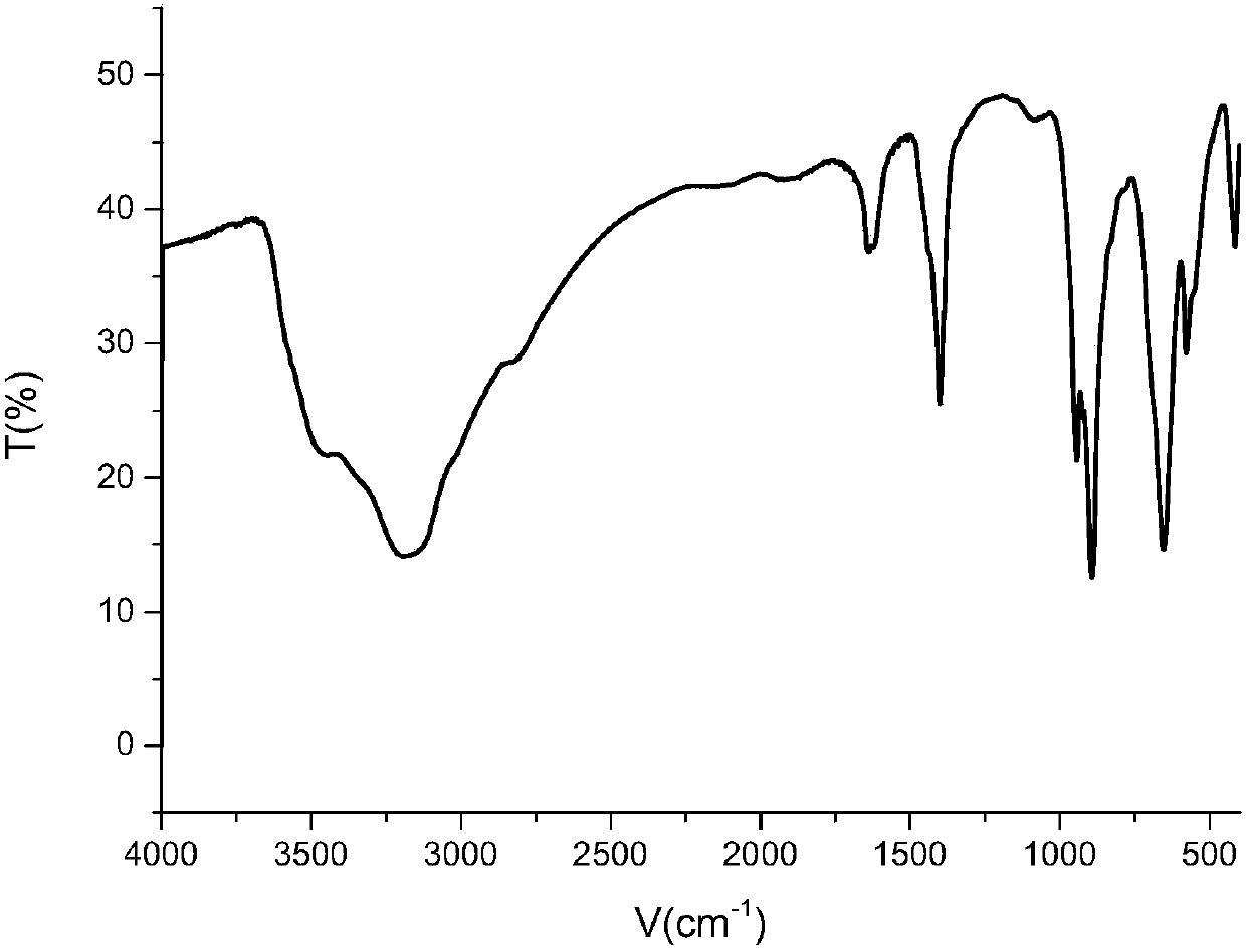 (s)-1-(1-hydroxyethyl-1-isopropyl) thiourea-modified cr-anderson type heteropolyacid catalyst, preparation method and application thereof