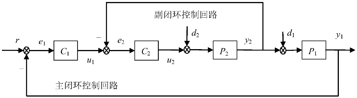 Unknown network time delay compensation and control method for NPCCS