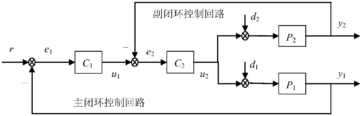 Unknown network time delay compensation and control method for NPCCS