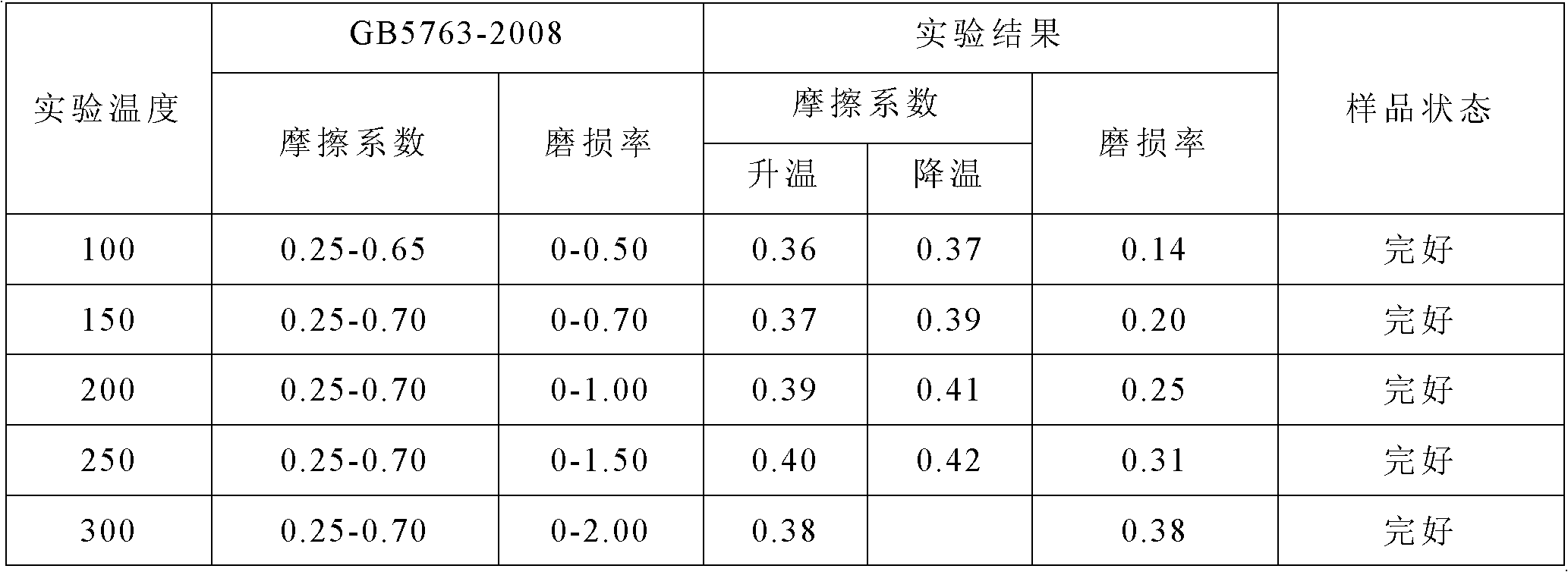 Low-metal ceramic-based drum-type brake pad and preparation method thereof