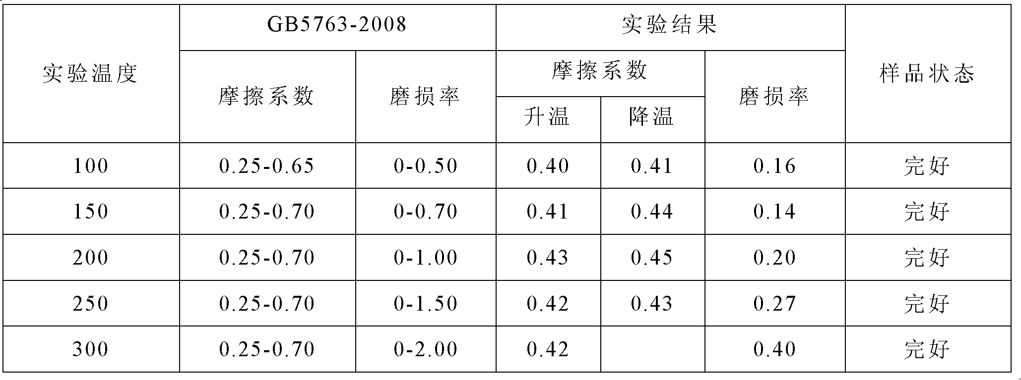 Low-metal ceramic-based drum-type brake pad and preparation method thereof