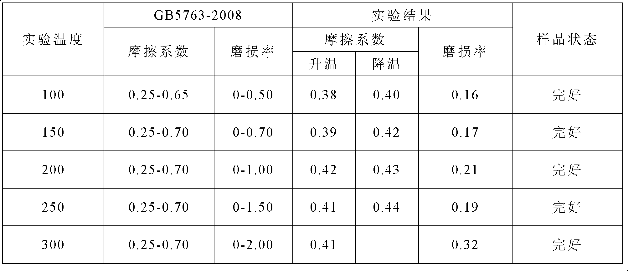 Low-metal ceramic-based drum-type brake pad and preparation method thereof