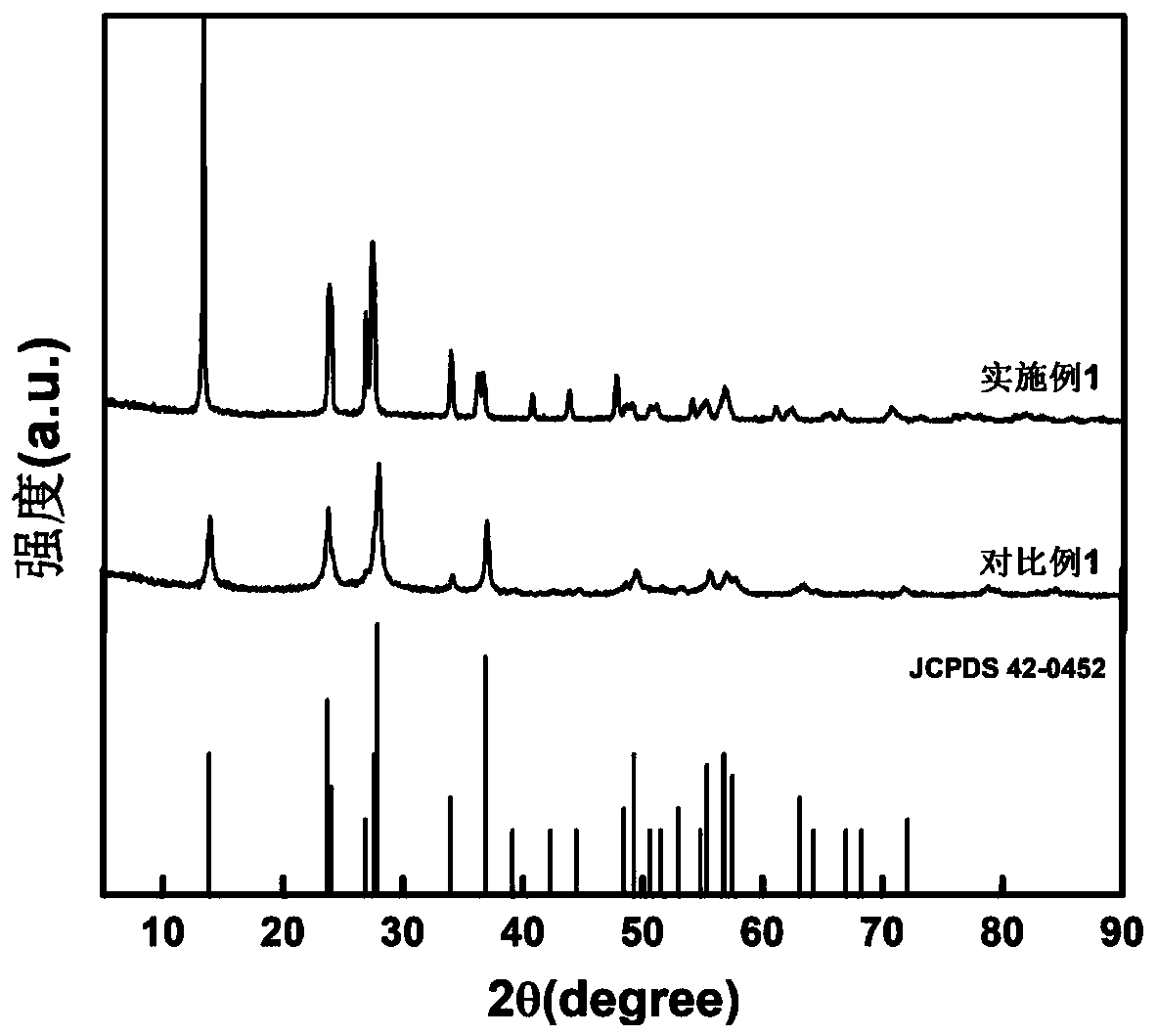 Fluorine-doped ammonium tungsten bronze photocatalyst with full-spectrum response, and preparation method thereof