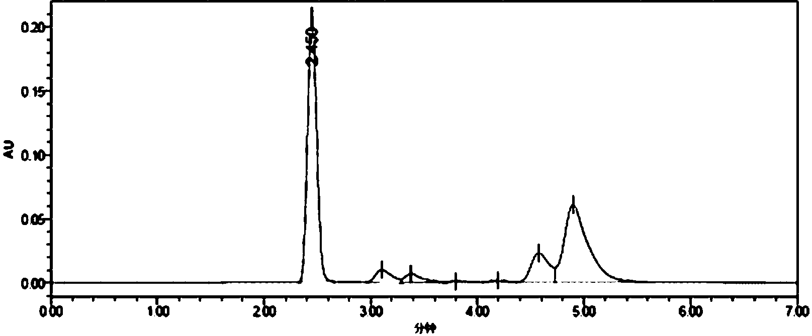 High coupling ratio holoantigen synthesis method of olaquindox residue marker