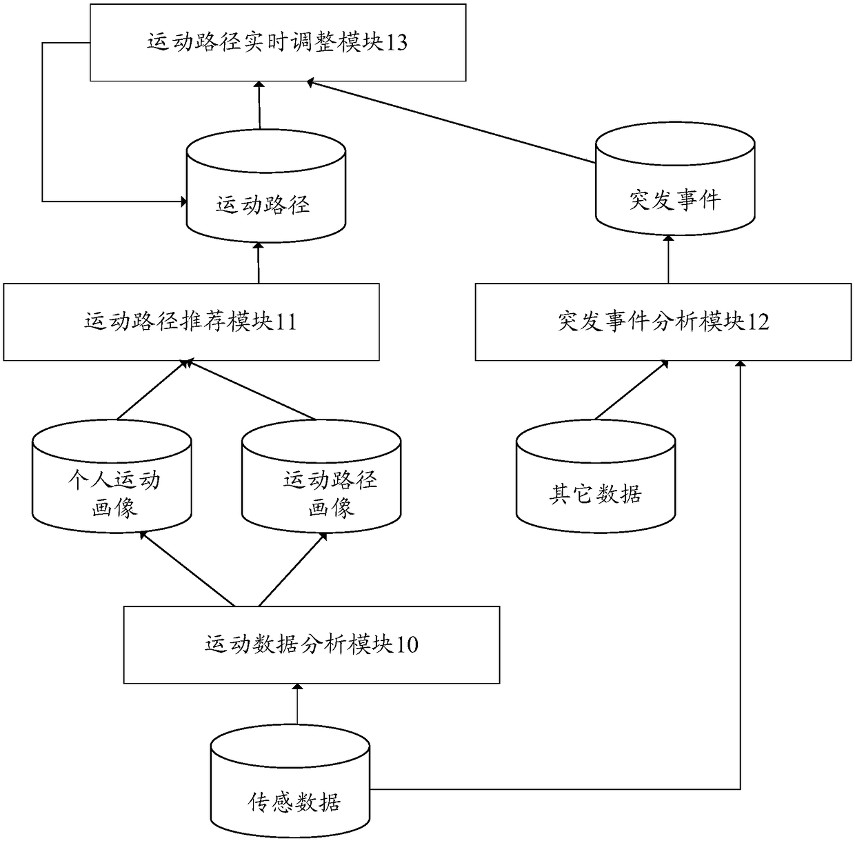 Path planning method and wearable equipment