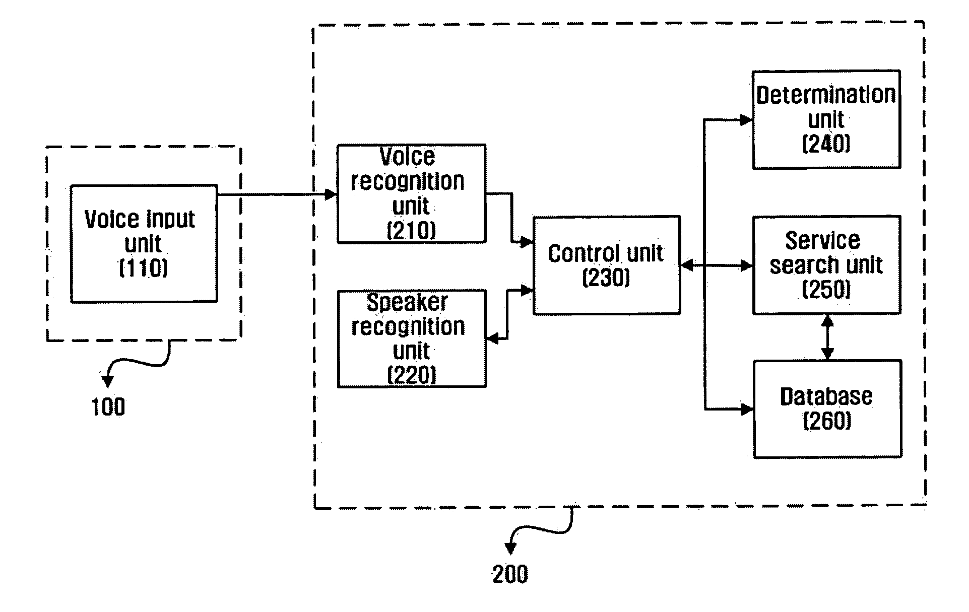 Audio/video apparatus and method for providing personalized services through voice and speaker recognition