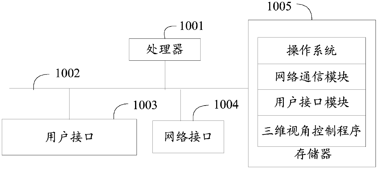 Three-dimensional view angle control method, device and apparatus, and readable storage medium