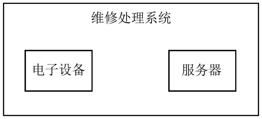 Electronic equipment repair and processing method and related products