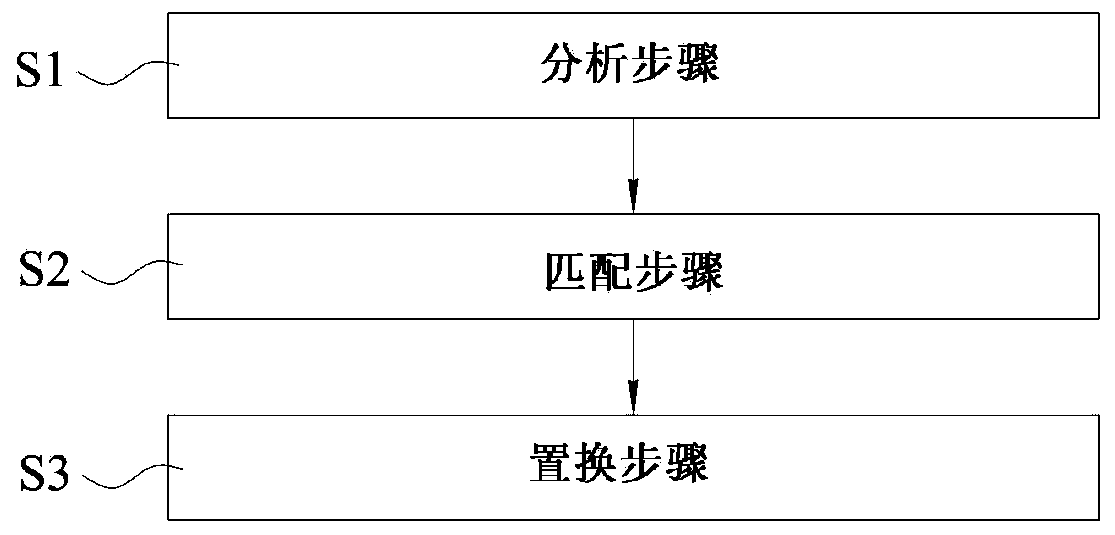 Auxiliary grinding system