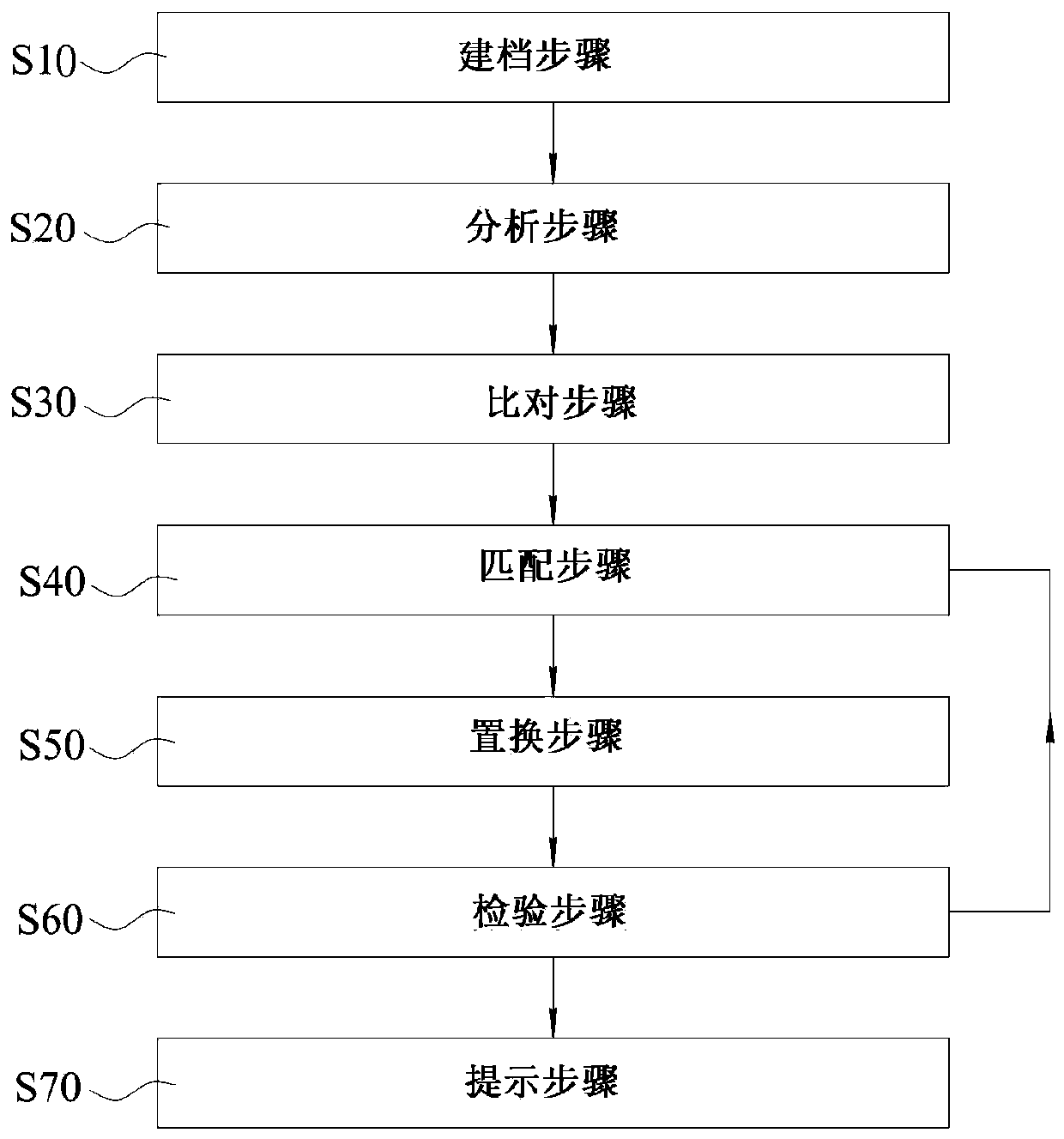 Auxiliary grinding system