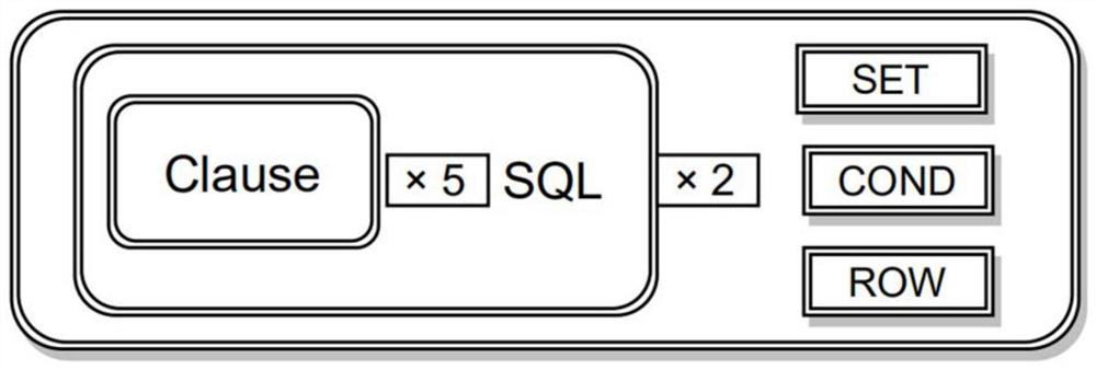 Tree model-based complex natural language query-to-SQL method