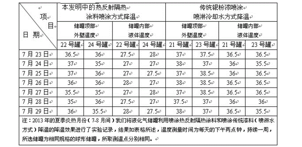 Heat-reflecting thermal insulation coating and chemical product storage tank